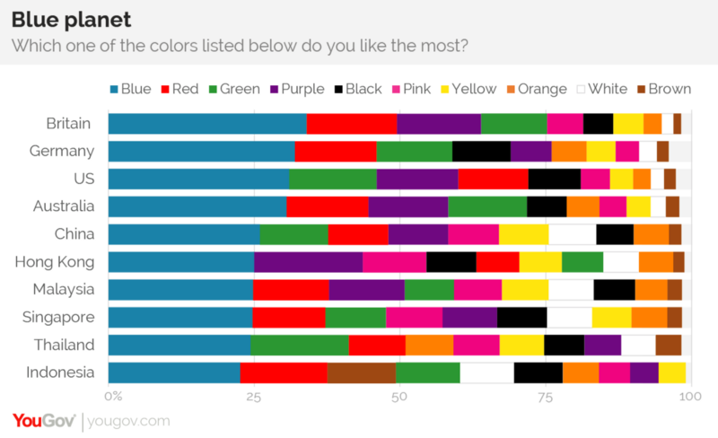 the-most-important-color-in-ui-design