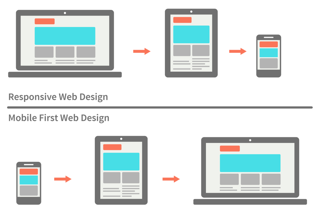 Mobile First Web Design