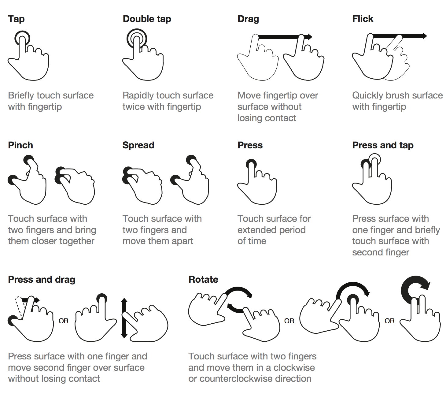 Source: Touch Gestures