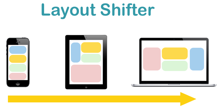 Layout shifter