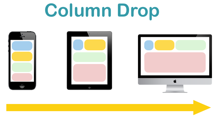 Column Drop