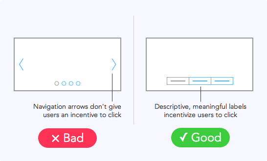 Sliders (a.k.a. carousel) vs Slider (a.k.a. selector).