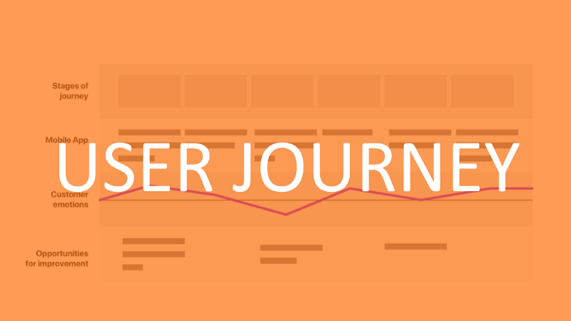 A Beginner's Guide To User Journey Mapping