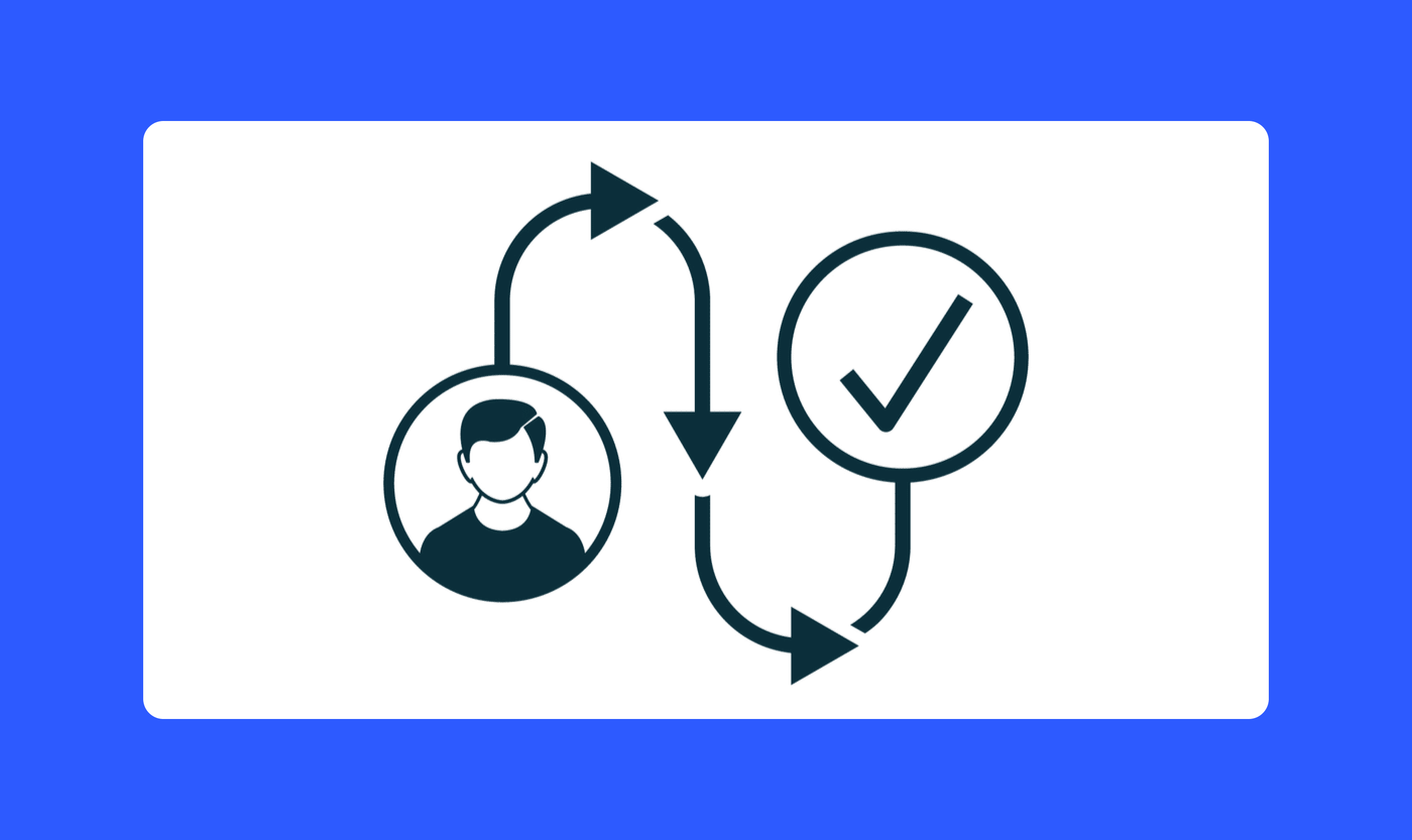 User journey map: 6 things to remember when creating a journey map